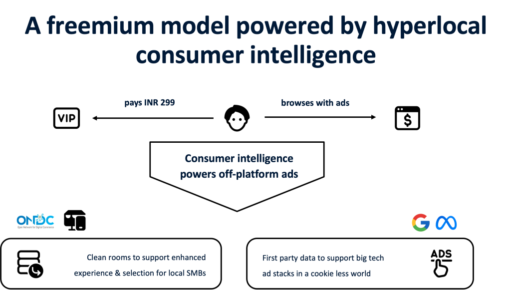 Three Levers to monetize in India-3 for a consumer app: i) Micro-payments via subscriptions, ii) on-app ads, iii) monetising consumer intelligence off-app with & for partners